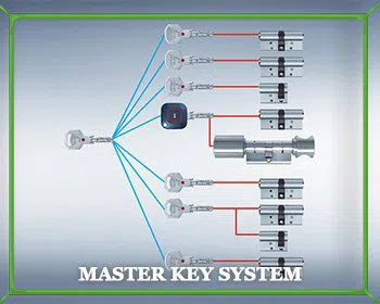 Locksmith Master Store Port Orange, FL 386-206-8496 Locksmith Master Store Port Orange, FL 386-206-8496 - master-key